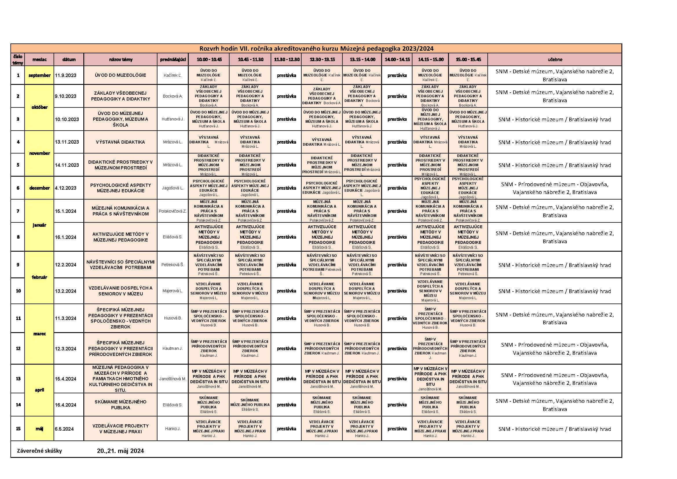 Rozvrh programu Múzejnej pedagogiky.