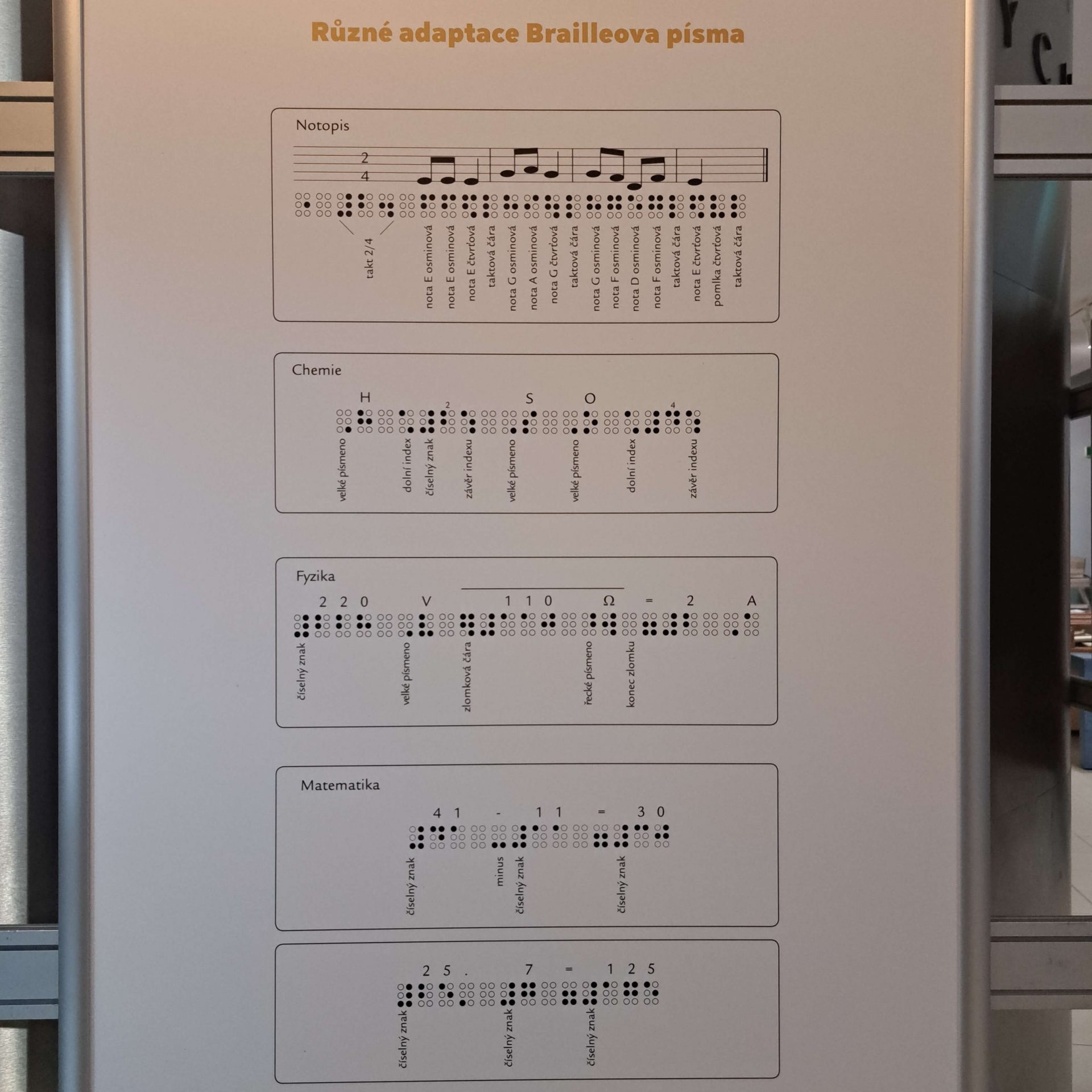 Plagát s rôznymi adaptáciami Braillovho písma.