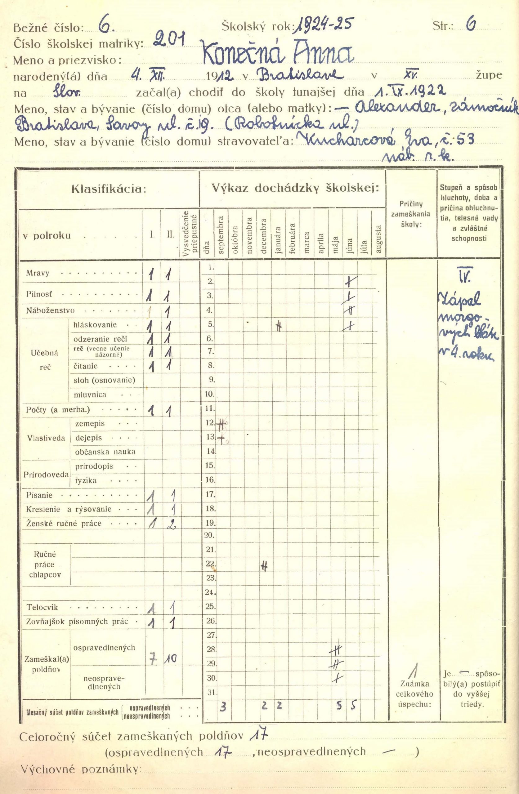 o triednu knihu dochádzky a úspechu III. triedy Štátneho ústavu pre vzdelanie detí hluchonemých v Dubnici zo školského roka 1924/1925.
